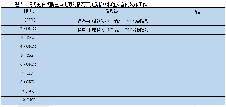 外部连接