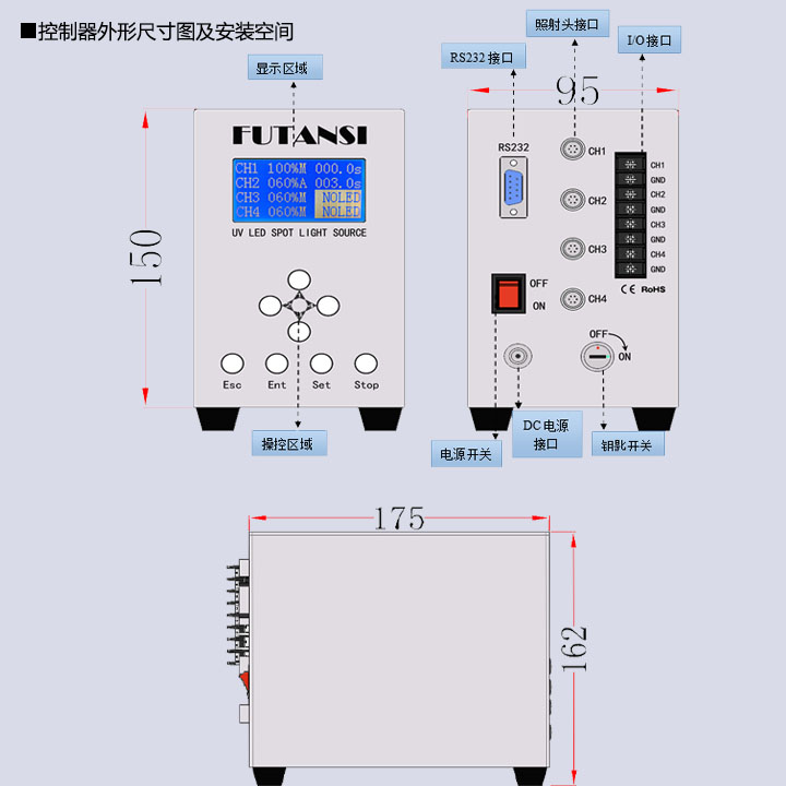 8通道UVLED点光源