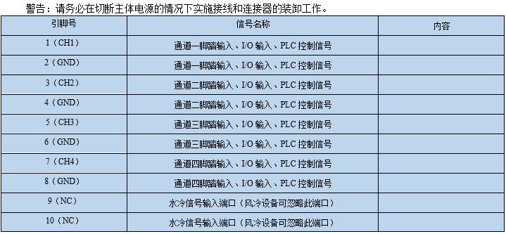 8通道UVLED点光源