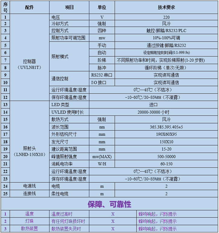 UVLED线光源