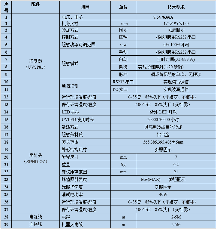 UVLED点光源