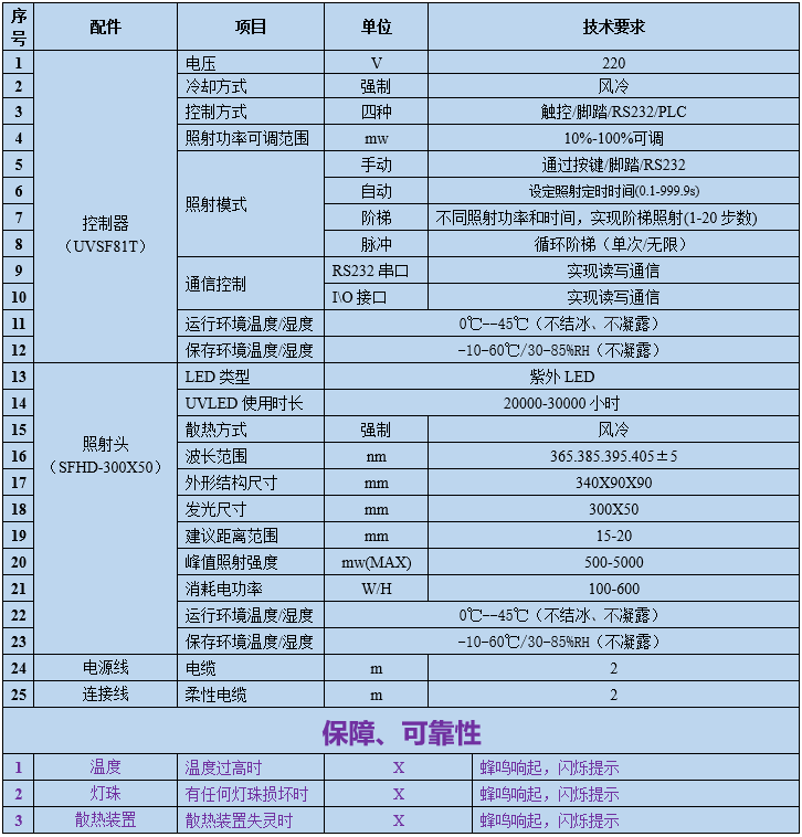 UVLED面光源