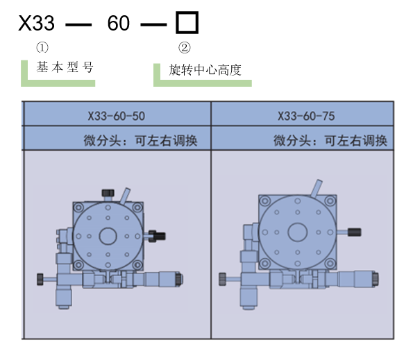 手动三维调整架X33(图3)