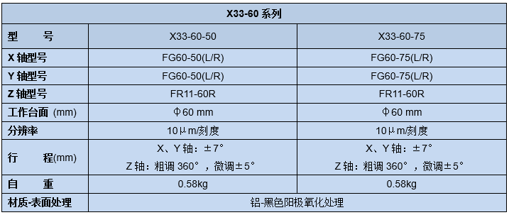 手动三维调整架X33(图5)