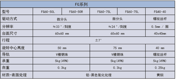 弧摆台FG(图5)