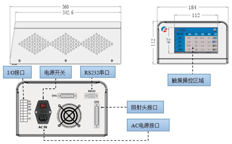 UVLED三视图