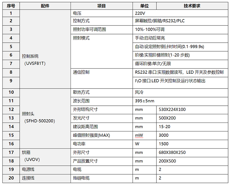 充氮式UVLED固化箱_氮气UVLED烘箱(图2)