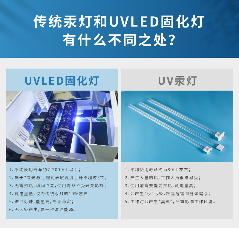 uvled固化机的优点